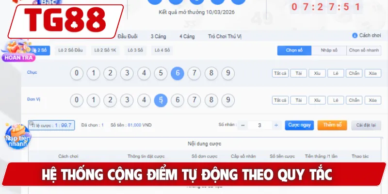 Giải Thưởng Xổ Số Online: Cách Nhận Tiền Nhanh Chóng 3 Phút 6 Hệ thống cộng điểm tự động theo quy tắc